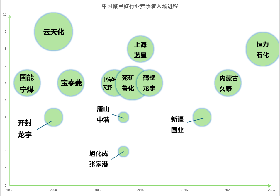 图十.png 图十.png